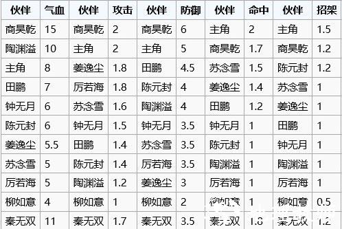 烟雨江湖新手攻略图片2