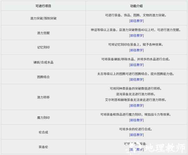 黑色沙漠黑精灵攻略图片8