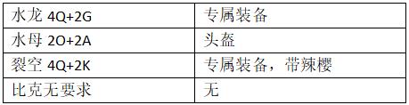 口袋进化腾讯版9