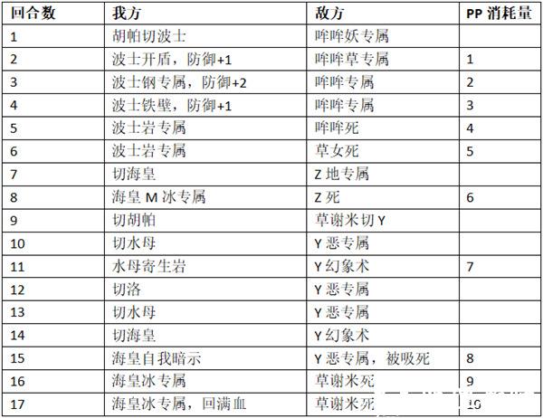 口袋进化腾讯版6