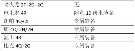 口袋进化腾讯版13