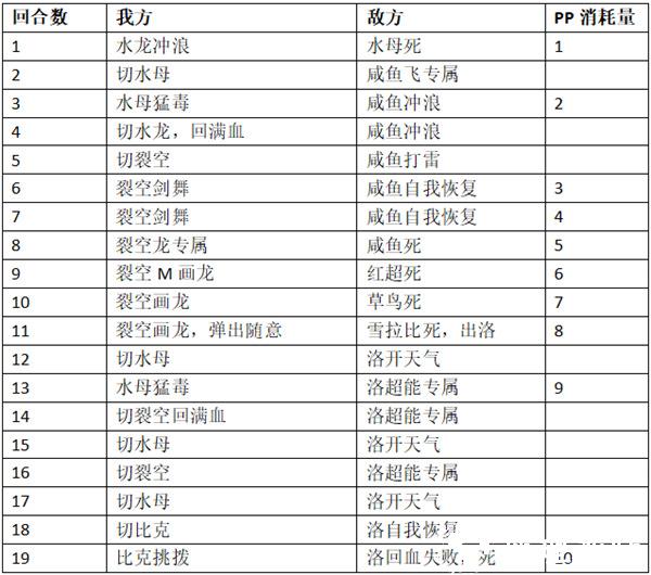 口袋进化腾讯版8