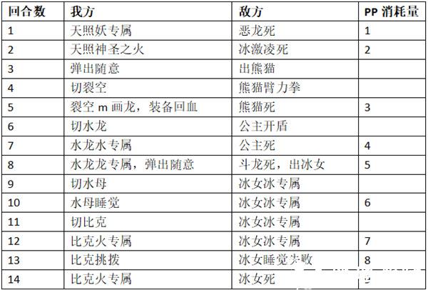 口袋进化腾讯版4