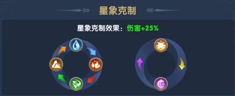 圣斗士星矢正义传说b服6