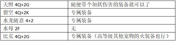 口袋进化腾讯版5