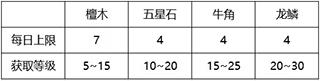 列王的纷争图片26