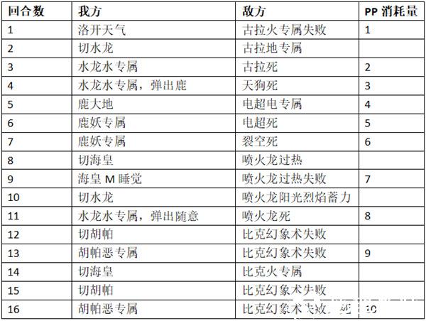 口袋进化腾讯版10