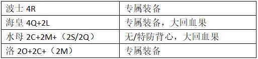口袋进化腾讯版7