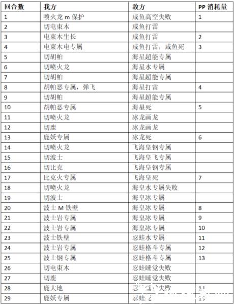 口袋进化腾讯版12
