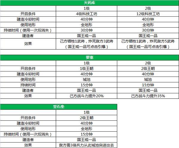 三国一统天下图片