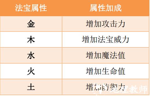 造梦西游OL法宝攻略图片2
