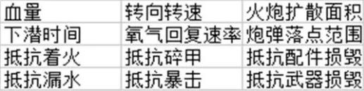 巅峰战舰6