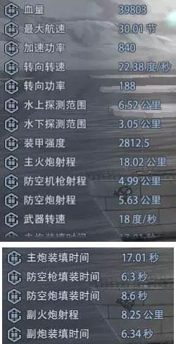 巅峰战舰11