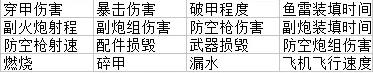 巅峰战舰9