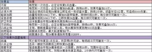 巅峰战舰7