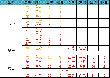 无尽洪荒图片25