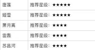 少年歌行风花雪月图片7