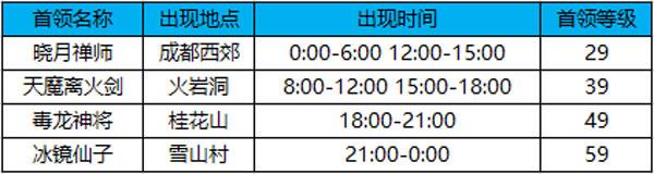 蜀门手游九游客户端15