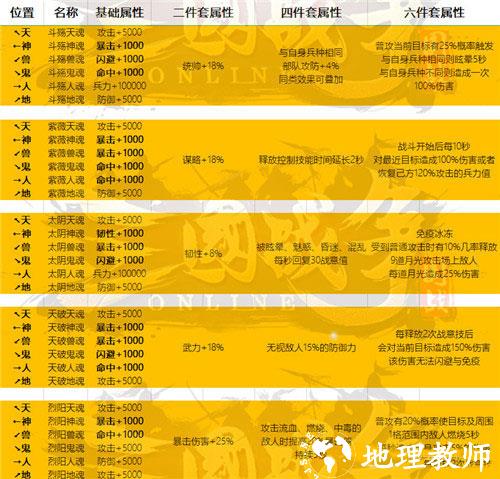 三国战争网易版9