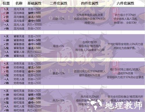 三国战争网易版10