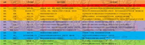 三国战争网易版7