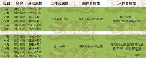 三国战争网易版12