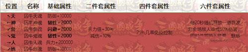 三国战争网易版8