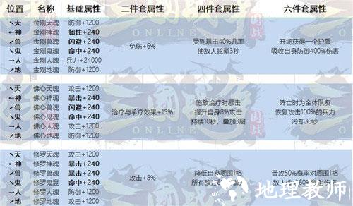 三国战争网易版11