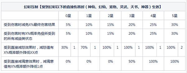 道友请留步15