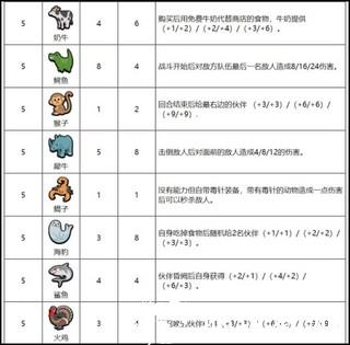 小动物自走棋图片8