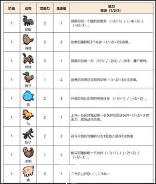 小动物自走棋图片4