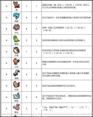 小动物自走棋图片7