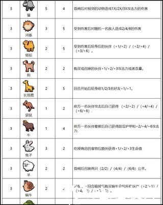 小动物自走棋图片6