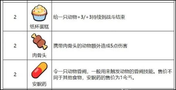 小动物自走棋图片11