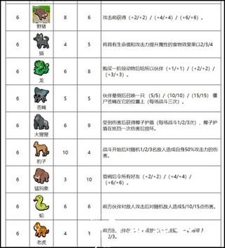 小动物自走棋图片9