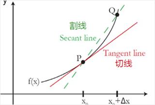 Symbolab图片4