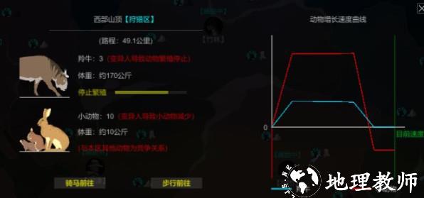 地表法则先遣者图片16