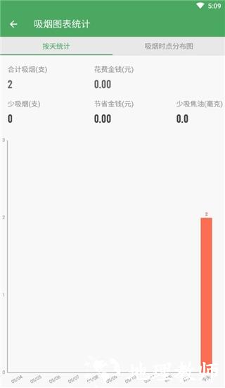 戒烟军团6