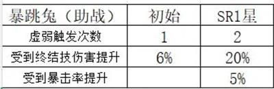 命运圣契vivo渠道服8