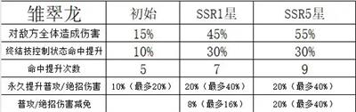 命运圣契vivo渠道服10