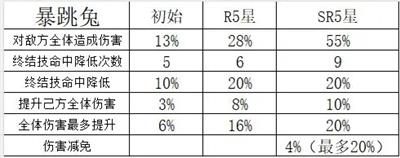 命运圣契vivo渠道服7
