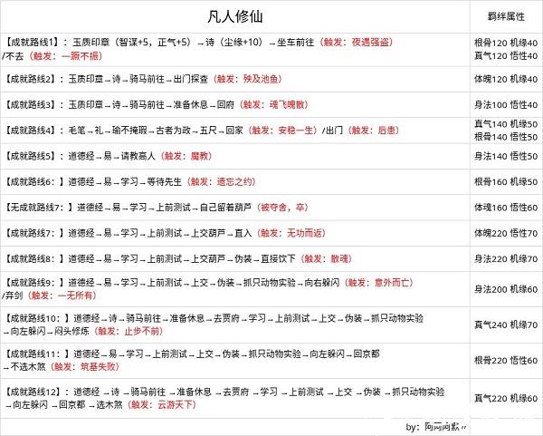 无极仙途折扣服15