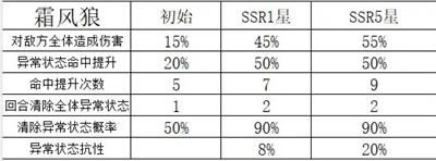 命运圣契vivo渠道服13