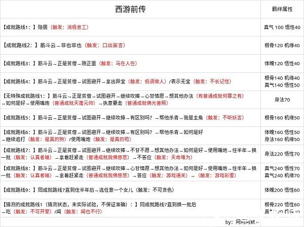 无极仙途折扣服16