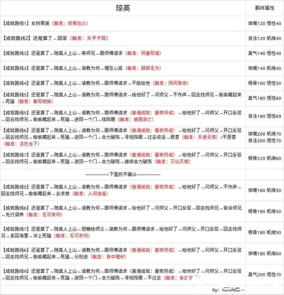 无极仙途折扣服17