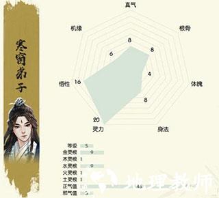 无极仙途折扣服12