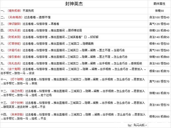 无极仙途折扣服18