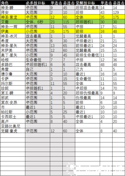 圣斗士星矢重生360版8