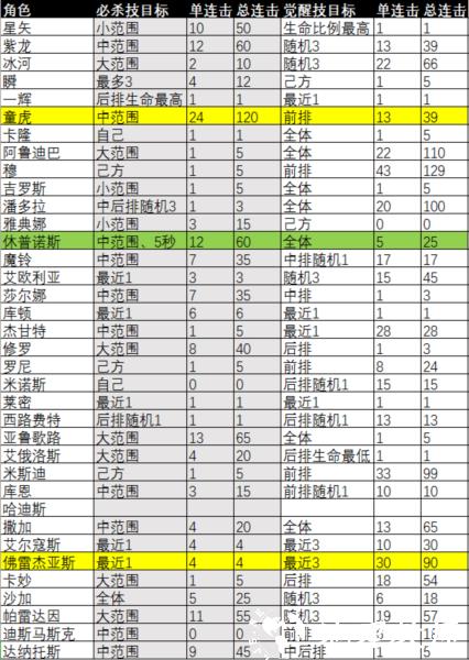 圣斗士星矢重生360版6