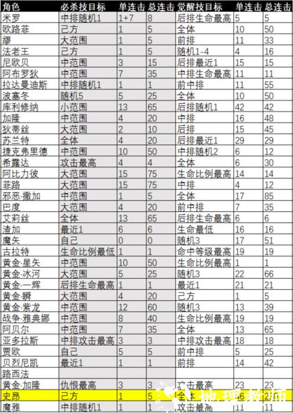 圣斗士星矢重生360版7